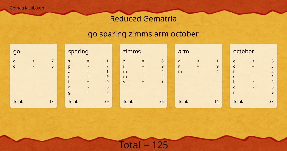 go sparing zimms arm october in reduced Gematria